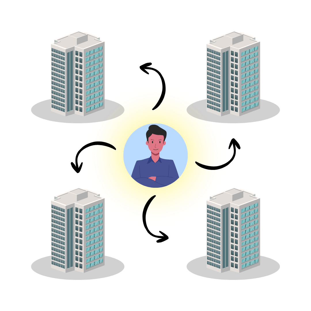 Multi-branch control